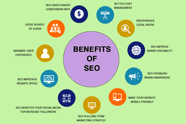 what is seo important